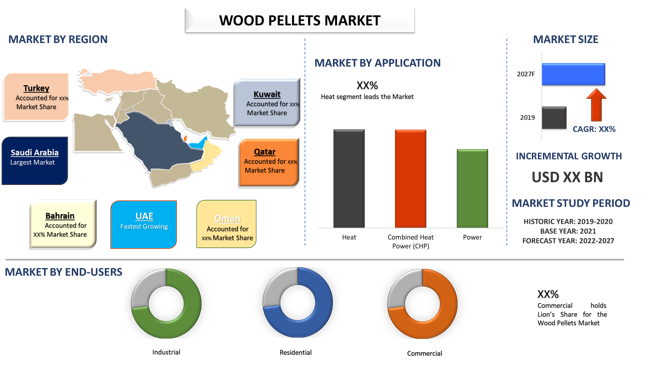 10 Key Indicators Of The Latest Wood Pellet Market Report From 2020 To 12/2023