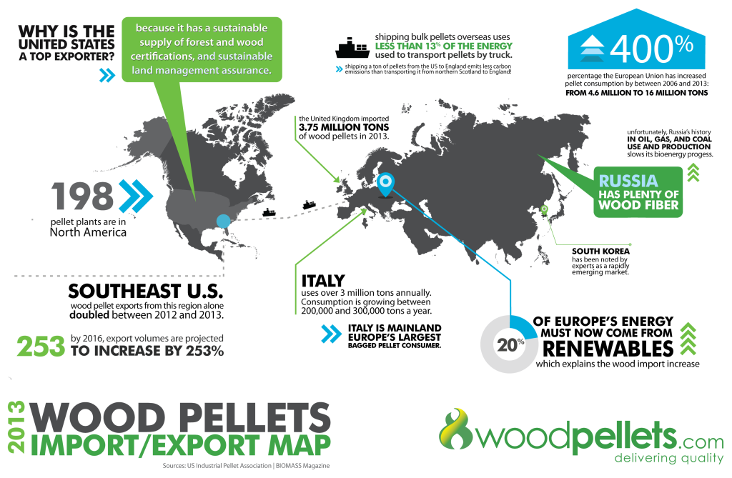 Why The United States Is The World's Largest Wood Pellet Exporting Country ? - OverC